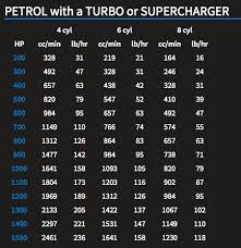 29 Bright Fast Injector Chart