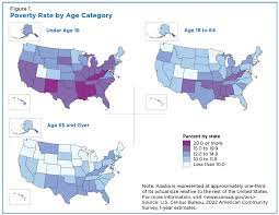u s poverty rate varies by age groups