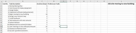 Using Either Excel Lucidchart Or Google Sheets C
