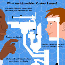 Here's how long it takes for funds to be available in your account. Monovision Contact Lenses For Presbyopia