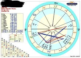 Free Natal Chart Readings For The First Five Fonts Open