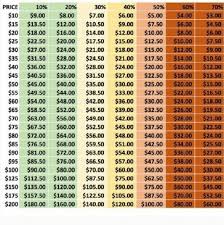 The Price Is Right Offer Chart