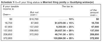 Average Tax Rates For Married Couples With One Income 2009