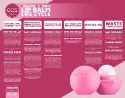 eos lip balm sphere design life cycle