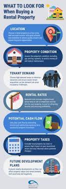 When To Look For Rental Property gambar png