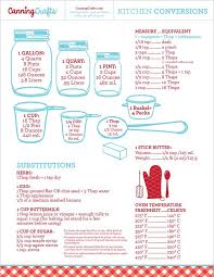 Use Our Free Printable Kitchen Conversion Substitution