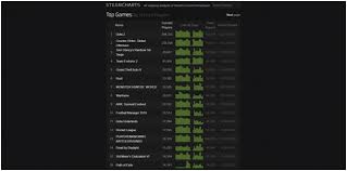 5 Games That Refuse To Leave The Top 10 Charts In Steam