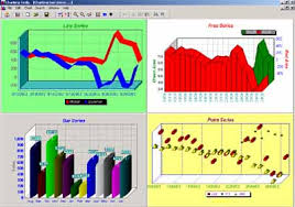 Create Great Looking Charts And Graphs Of All Kinds With Charts
