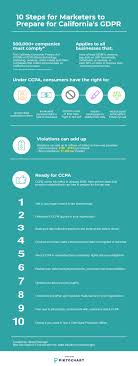 10 Steps Marketers Can Take To Prepare For Ccpa