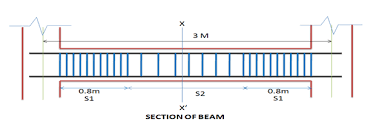 bar bending schedule for beam red