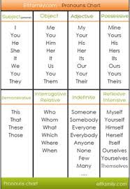 200 Best Teaching Pronouns Images In 2019 Teaching