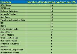 Top 17 Nifty Stocks In Which Mf Schemes Have Over 2