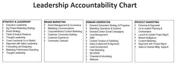 Accountability Chart Examples Www Bedowntowndaytona Com