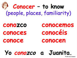 Spanish Irregular Yo Saber Conocer Gustar Signs Presentation