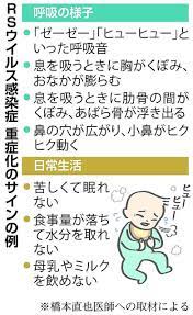 It can cause serious problems in young babies, including pneumonia and severe breathing problems. Rs Virus Infection Which Can Cause Pneumonia In Children More Than 400 Times In 2020 Japan News