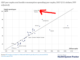 Our Healthcare System Costs 4 000 And 4 Years Of Life Per