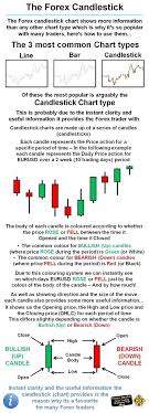 Place indicator on the chart: 60 Forex Carpet Spot Remover Ideas Forex Forex Trading Trading Strategies
