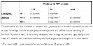 System Center Configuration Manager Compatibility With