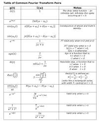 table of common fourier transform pairs
