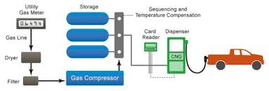 cng fueling roush cleantech