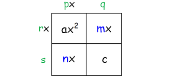 factoring trinomials box method