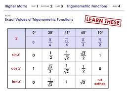Chapter 10 Trigonometric Indentities