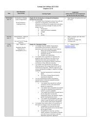 ap biology assignment sheet for community unit school district  