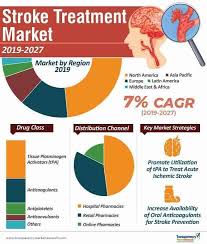 stroke treatment market insight and