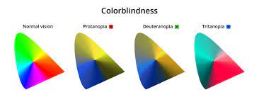 what do color blind people see