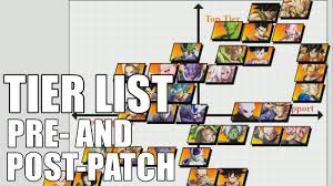 Check spelling or type a new query. How Will The Fighterz Tier List Be Shaken Up By The Patch My Predictions Youtube