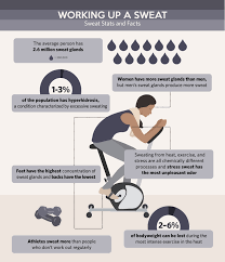 the hidden benefits of sweat fix com