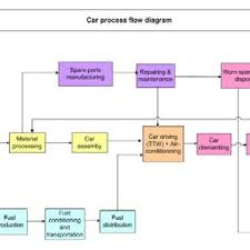 Automotive Process Flow Diagram Wiring Diagrams