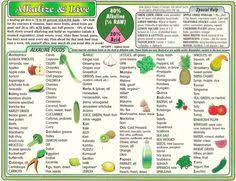 16 Best Alkaline Food Charts Images Food Charts Alkaline