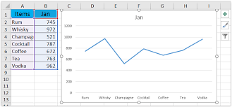 an excel line chart