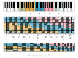 Piano Guitar Cross Reference Diagram Nkurence Blog