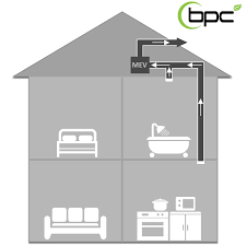 BPC Ventilation gambar png