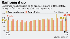 Cils Relaxed Production Target Still Looks Stiff