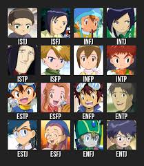 Inner Fangirl Rainbow09 Heres My Own Mbti Type Chart For
