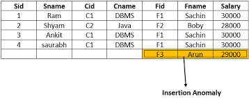 in dbms 1nf 2nf 3nf bcnf 4nf