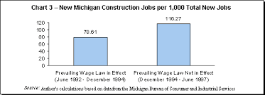 Chart 3 Michigans Prevailing Wage Law And Its Effects On