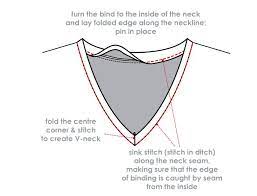Measure a v from the shoulder seams down to a point on the front of the garment. Binding Tutorial Sewing Lessons Sewing Basics Sewing Hacks