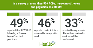 survey primary care practices