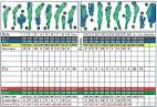 Houston Lake Country Club - Course Profile | Course Database