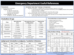 The Emergency Department Pre Intubation Checklist Charlies Ed