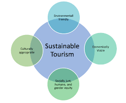 bhutan sustainable tourism society