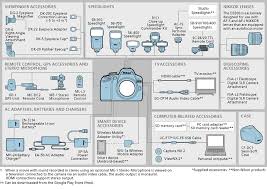 Nikon Imaging Products System Chart Nikon D3200