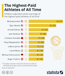 cdn statcdn com infographic images normal 26193 jp