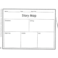Character Setting And Plot Worksheets