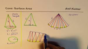 Maybe you would like to learn more about one of these? Surface Area Of A Cone Formula Derivation Concept Youtube