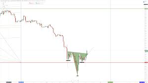 Crypto Market Showing Inverse Head And Shoulders Pattern
